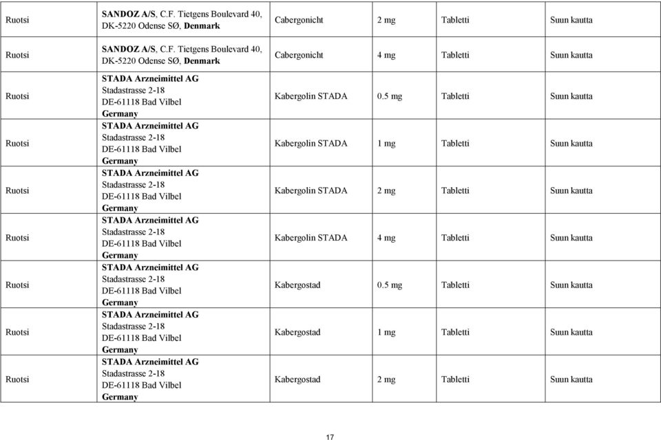 2-18 DE-61118 Bad Vilbel STADA Arzneimittel AG Stadastrasse 2-18 DE-61118 Bad Vilbel STADA Arzneimittel AG Stadastrasse 2-18 DE-61118 Bad Vilbel STADA Arzneimittel AG Stadastrasse 2-18 DE-61118 Bad