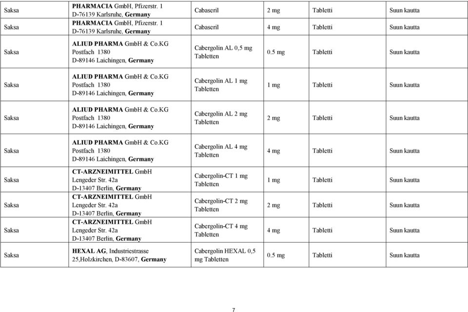 KG Postfach 1380 D-89146 Laichingen, Cabergolin AL 2 mg 2 mg Tabletti Suun kautta ALIUD PHARMA GmbH & Co.