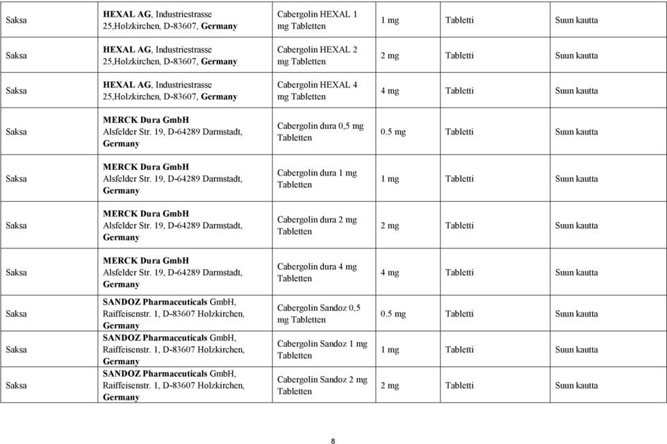 5 mg Tabletti Suun kautta MERCK Dura GmbH Alsfelder Str. 19, D-64289 Darmstadt, Cabergolin dura 1 mg MERCK Dura GmbH Alsfelder Str.