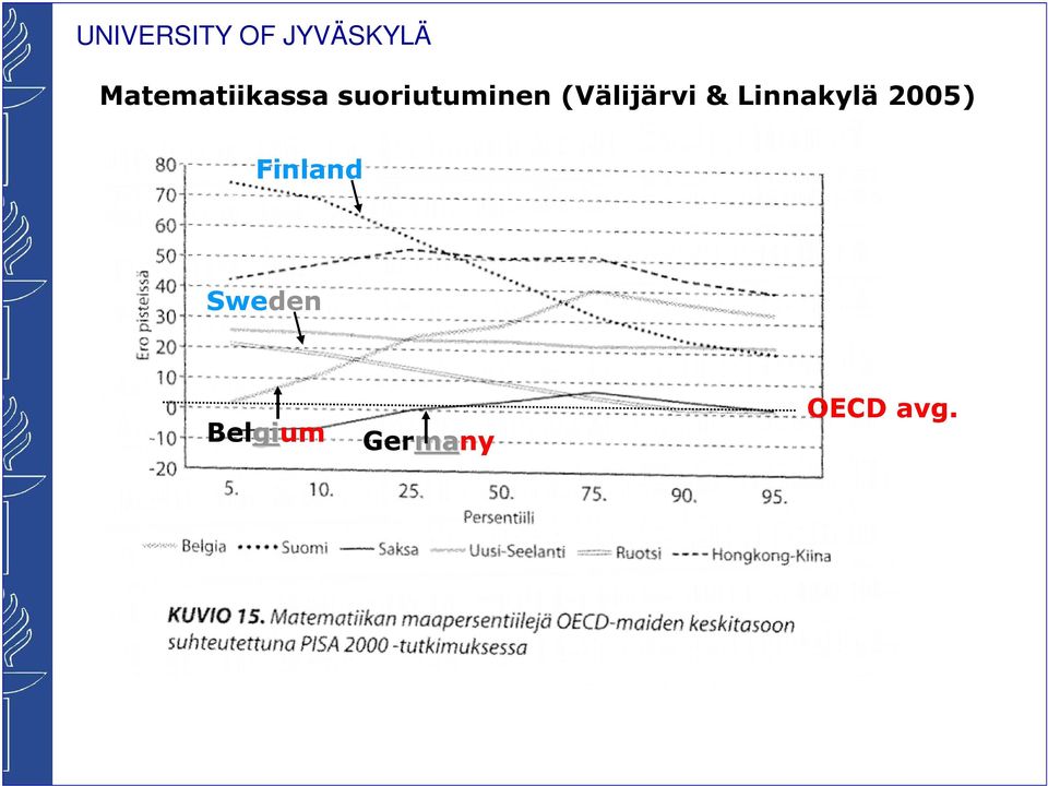 & Linnakylä 2005)