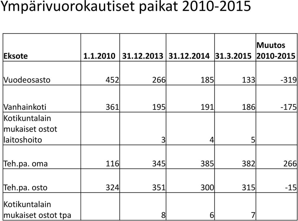 191 186-175 Kotikuntalain mukaiset ostot laitoshoito 3 4 5 Teh.pa.