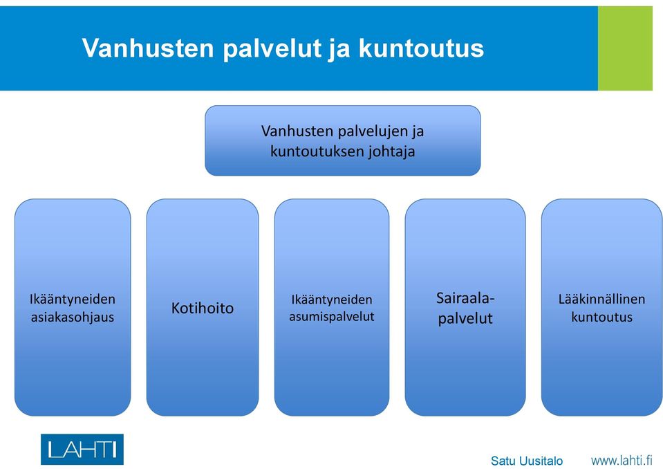 Ikääntyneiden asiakasohjaus Kotihoito