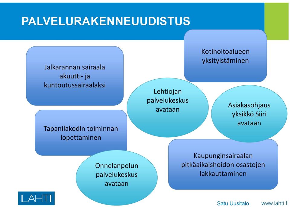 Kotihoitoalueen yksityistäminen Asiakasohjaus yksikkö Siiri avataan