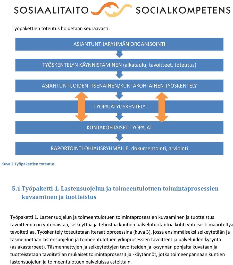 Lstensuojelun j toimeentulotuen toimintprosessien kuvminen j tuotteistus Työpketti 1.