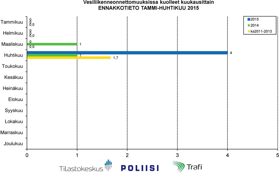 4 ka-3 Maaliskuu, Huhtikuu,7 4 Toukokuu Kesäkuu