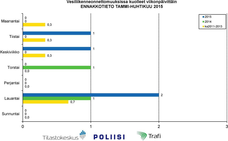 TAMMI-HUHTIKUU 5 Maanantai,3 5 4 ka-3