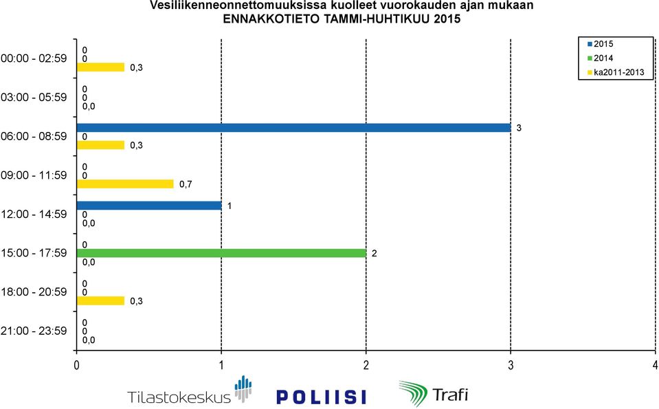 TAMMI-HUHTIKUU 5 : - :59,3 5 4 ka-3 3: - 5:59,