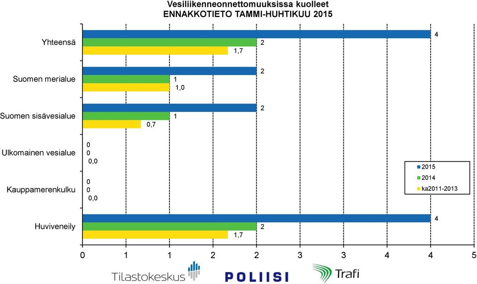Suomen merialue, Suomen sisävesialue,7