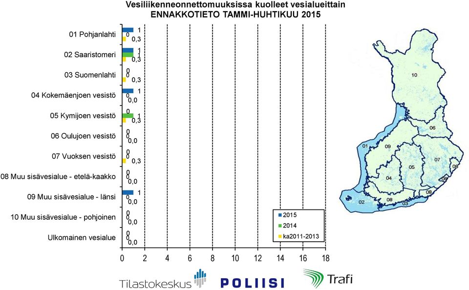 Oulujoen vesistö 7 Vuoksen vesistö 8 Muu sisävesialue - etelä-kaakko 9 Muu