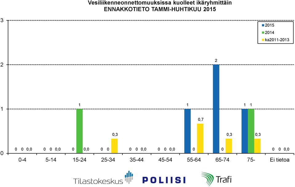 TAMMI-HUHTIKUU 5 3 5 4