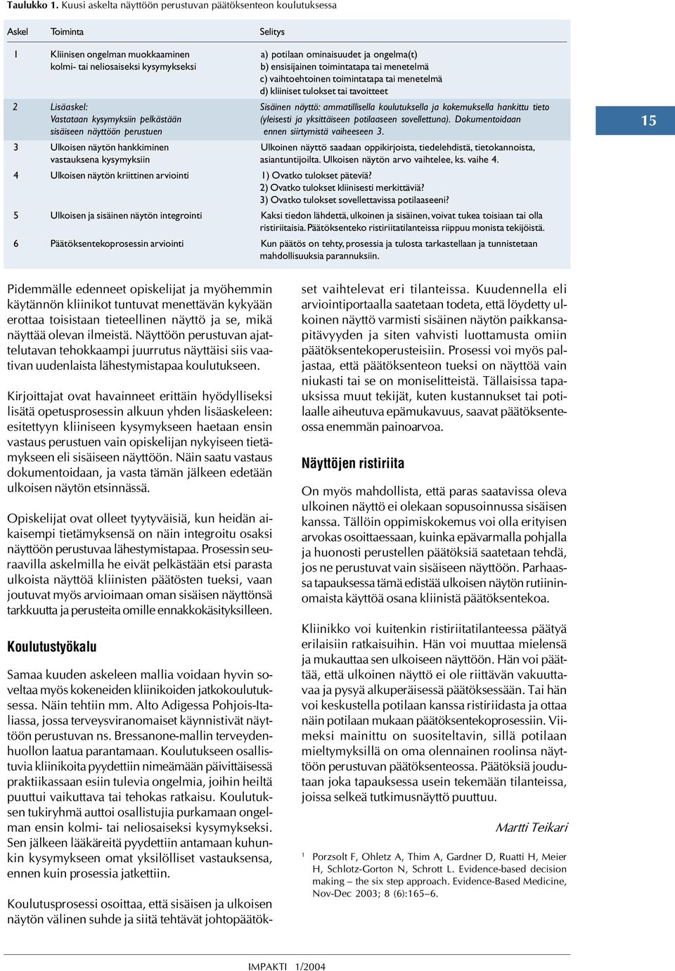 toimitatapa tai meetelmä c) vaihtoehtoie toimitatapa tai meetelmä d) kliiiset tulokset tai tavoitteet 2 Lisäaskel: Sisäie äyttö: ammatillisella koulutuksella ja kokemuksella hakittu tieto Vastataa