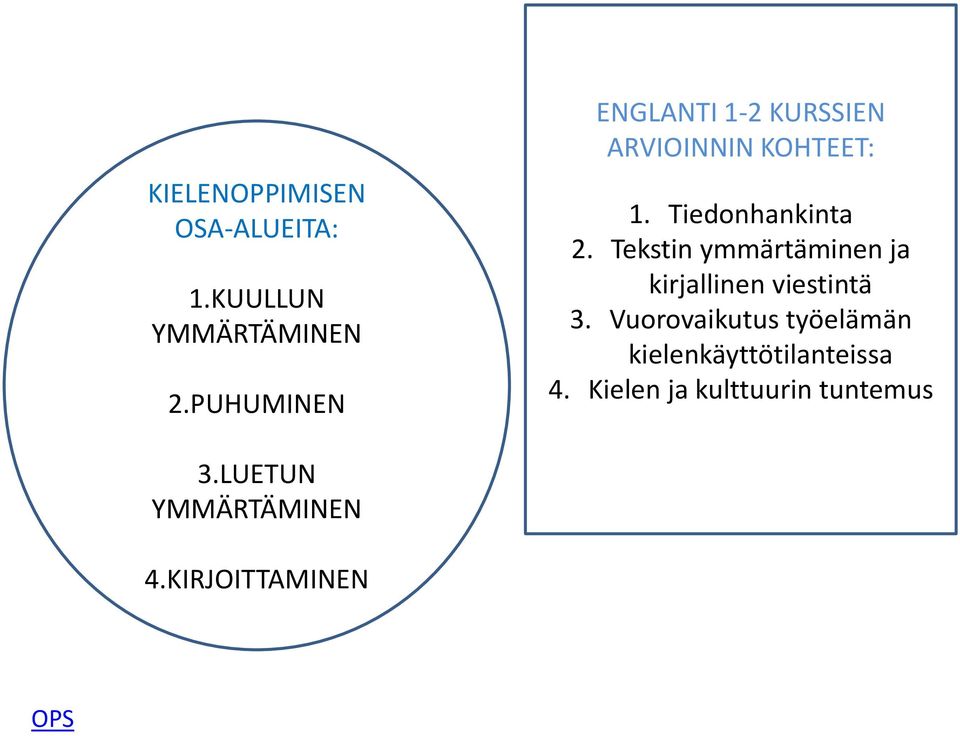 Tekstin ymmärtäminen ja kirjallinen viestintä 3.