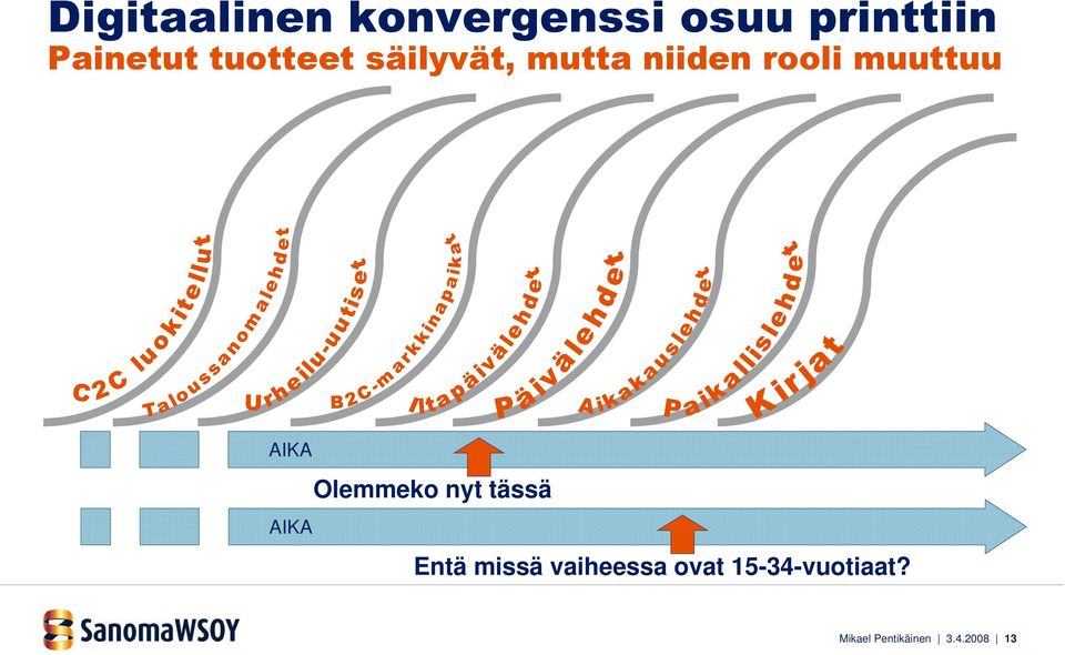 AIKA AIKA Olemmeko nyt tässä Entä missä vaiheessa