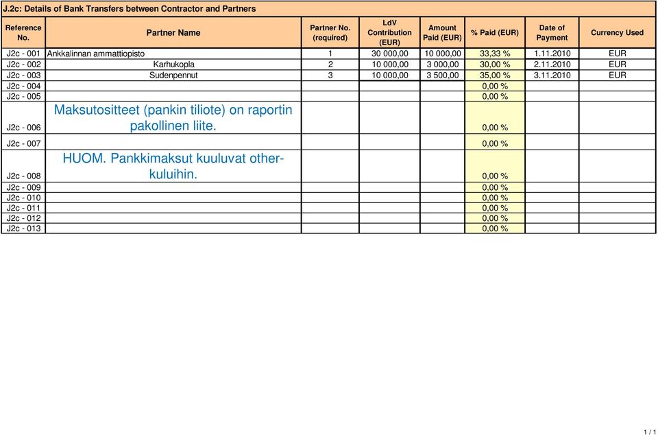 33,33 % 1.11.2010 EUR J2c - 002 Karhukopla 2 10 00 3 00 3 % 2.11.2010 EUR J2c - 003 Sudenpennut 3 10 00 3 50 35,00 % 3.11.2010 EUR J2c - 004 % J2c - 005 % J2c - 006 Maksutositteet (pankin tiliote) on raportin pakollinen liite.