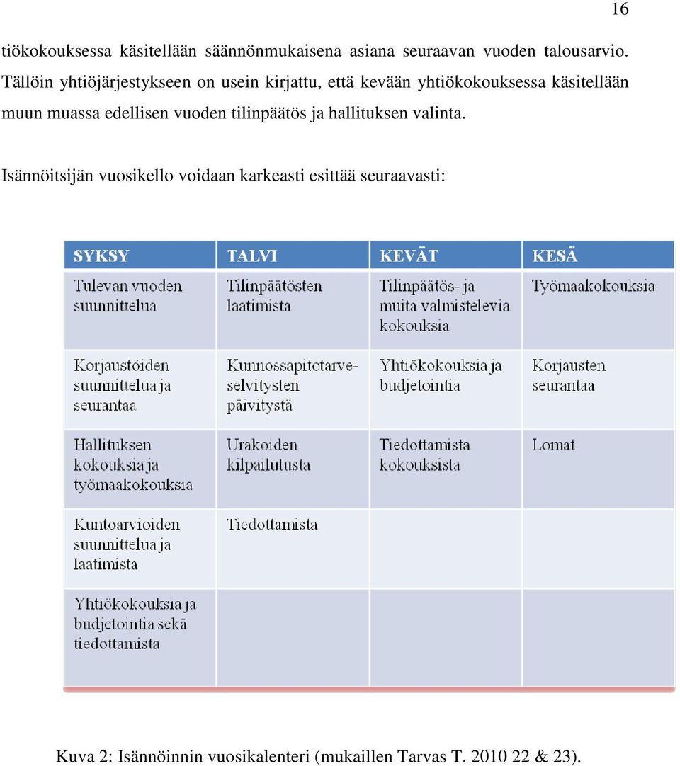 muassa edellisen vuoden tilinpäätös ja hallituksen valinta.