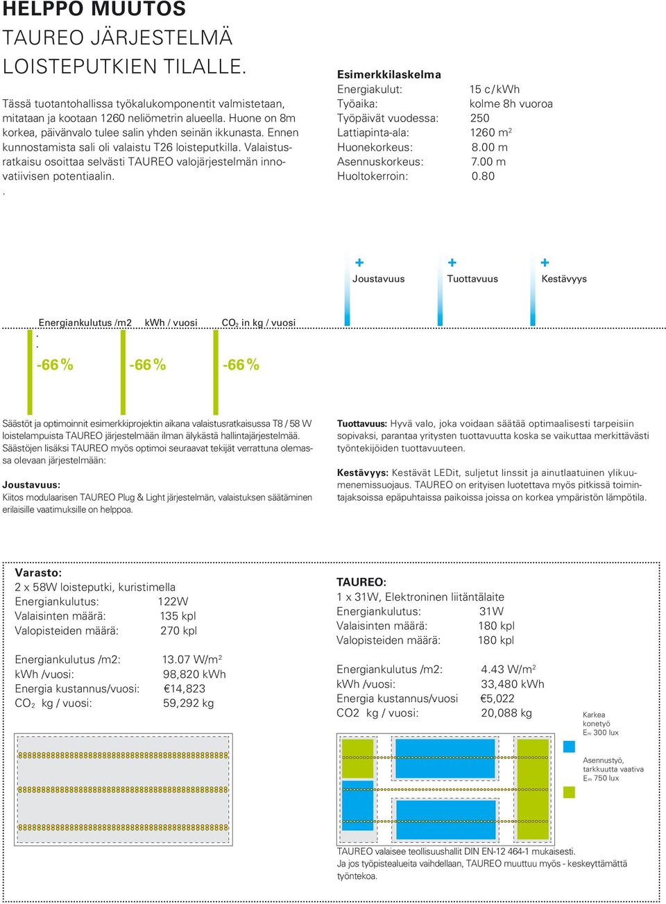 Valaistusratkaisu osoittaa selvästi TAUREO valojärjestelmän innovatiivisen potentiaalin.