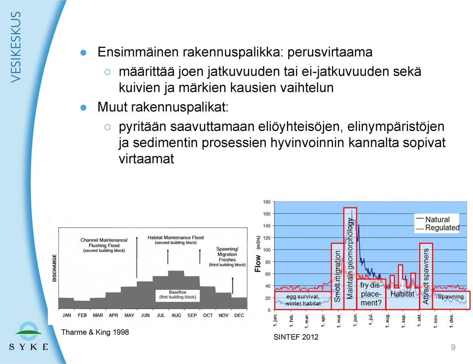 rakennuspalikat: pyritään saavuttamaan eliöyhteisöjen, elinympäristöjen ja