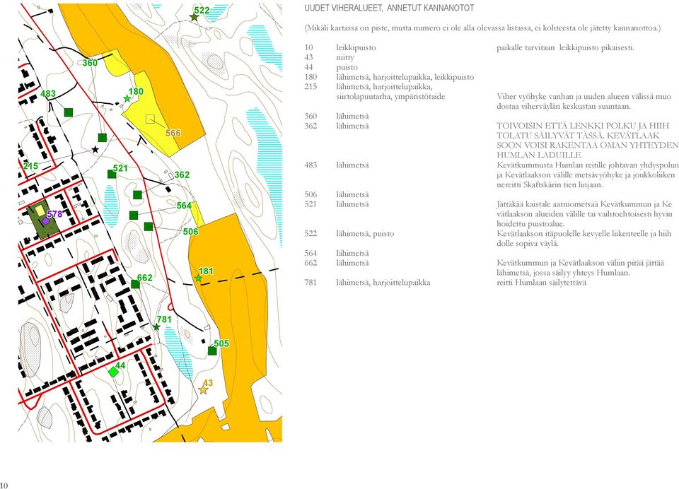43 niitty 44 puisto 180 lähimetsä, harjoittelupaikka, leikkipuisto 215 lähimetsä, harjoittelupaikka, siirtolapuutarha, ympäristötaide Viher vyöhyke vanhan ja uuden alueen välissä muo dostaa