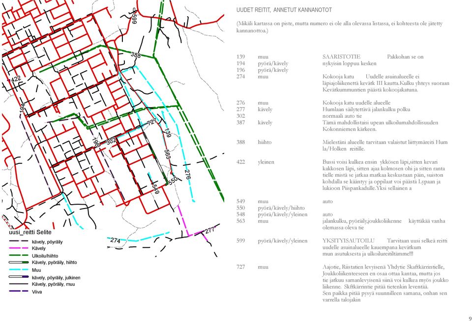 ) 422 422 194 388 727 139 muu SAARISTOTIE Pakkohan se on 194 pyörä/kävely nykyisin loppuu kesken 196 pyörä/kävely 274 muu Kokooja katu Uudelle asuinalueelle ei läpiajoliikenettä kevätk III kautta.