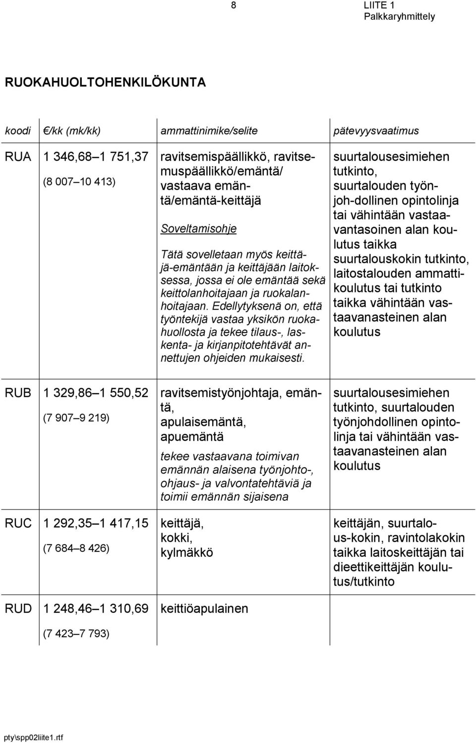 Edellytyksenä on, että työntekijä vastaa yksikön ruokahuollosta ja tekee tilaus-, laskenta- ja kirjanpitotehtävät annettujen ohjeiden mukaisesti.