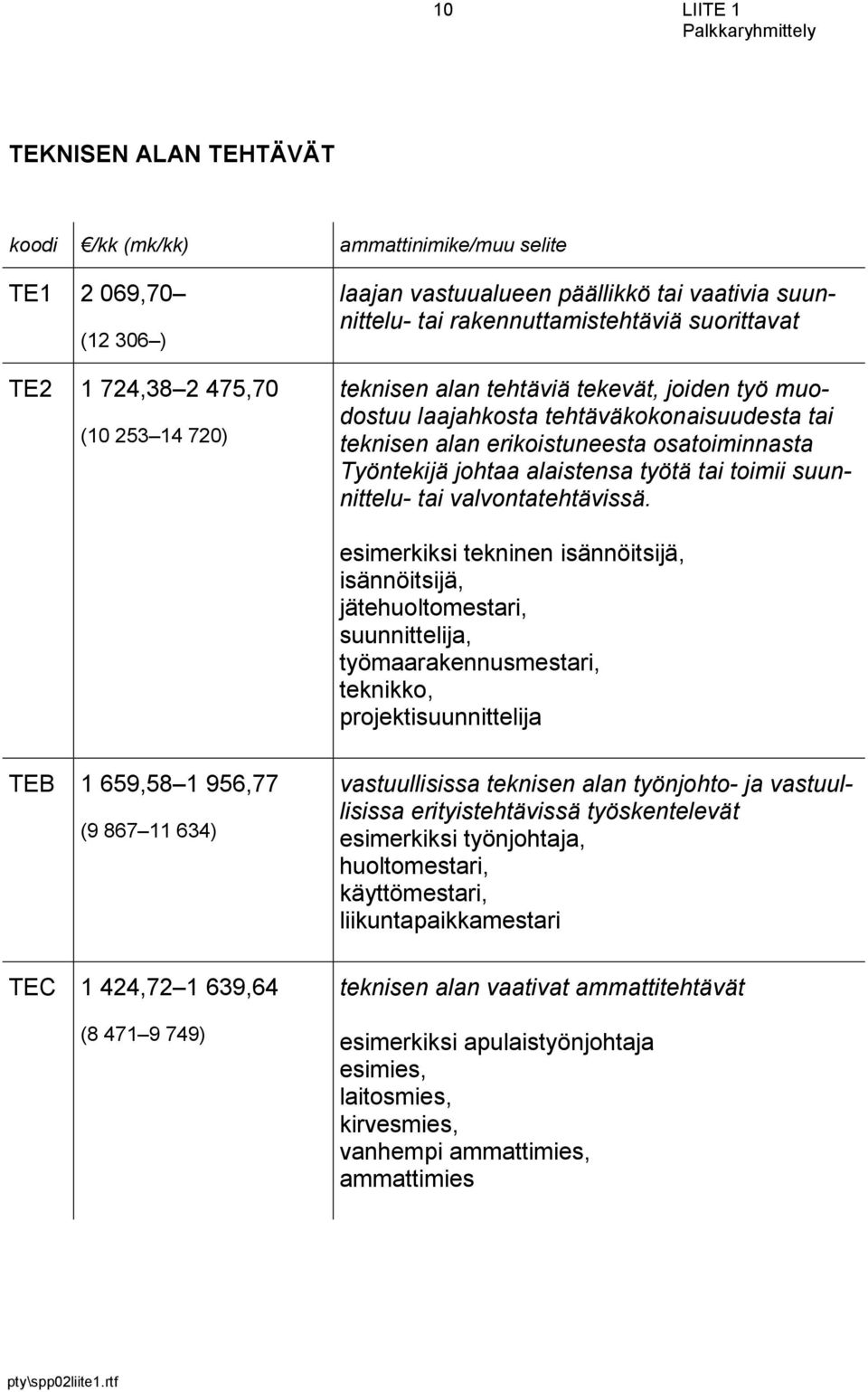 työtä tai toimii suunnittelu- tai valvontatehtävissä.