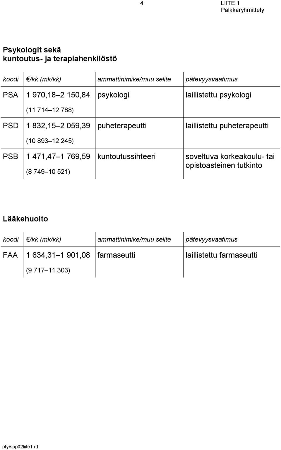 puheterapeutti kuntoutussihteeri laillistettu psykologi laillistettu puheterapeutti soveltuva