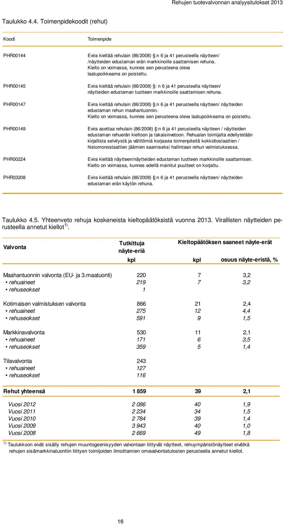 markkinoille saattamisen rehuna. Kielto on voimassa, kunnes sen perusteena oleva laatupoikkeama on poistettu.