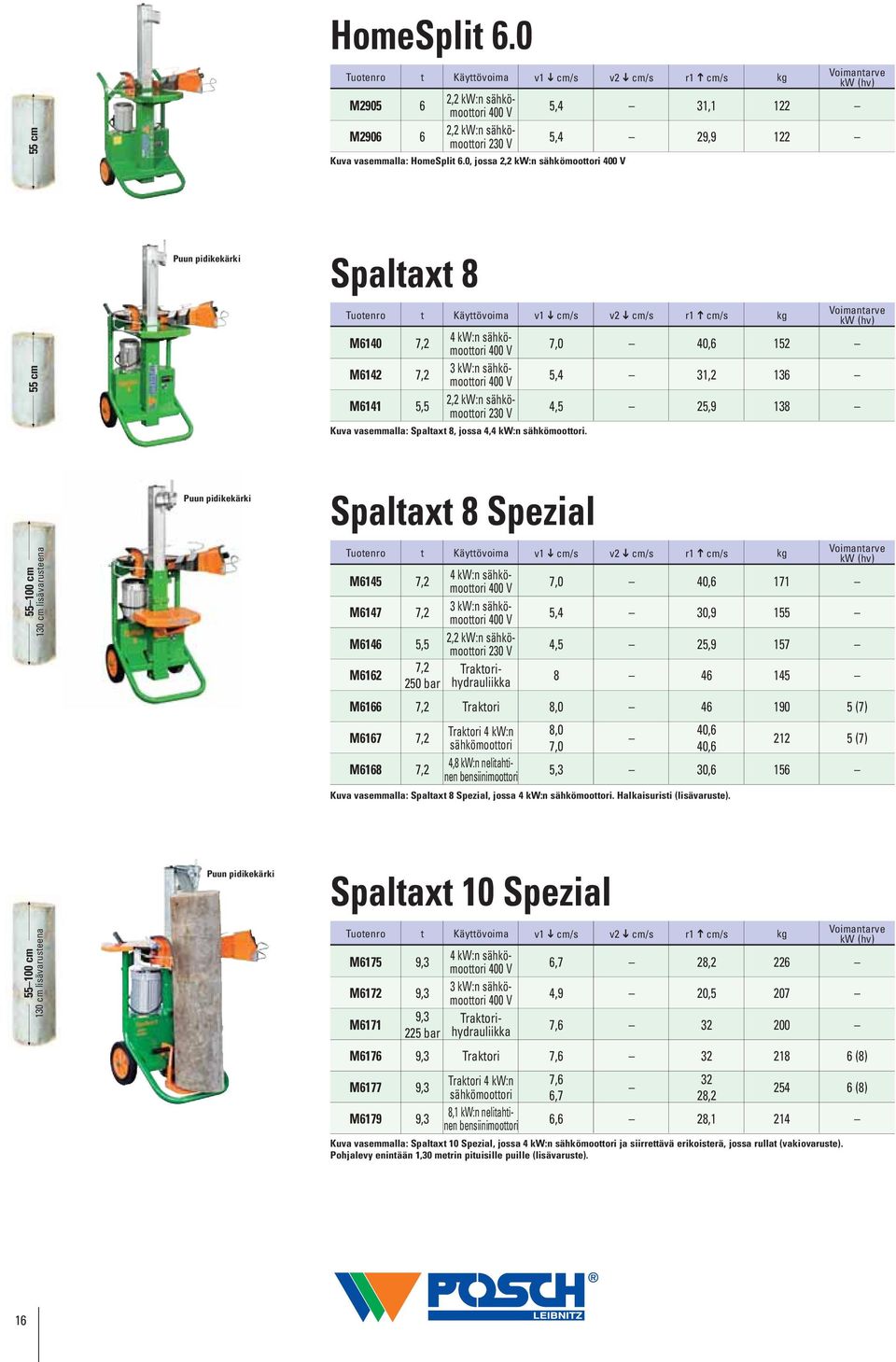 Spaltaxt 8, jossa 4,4 kw:n.