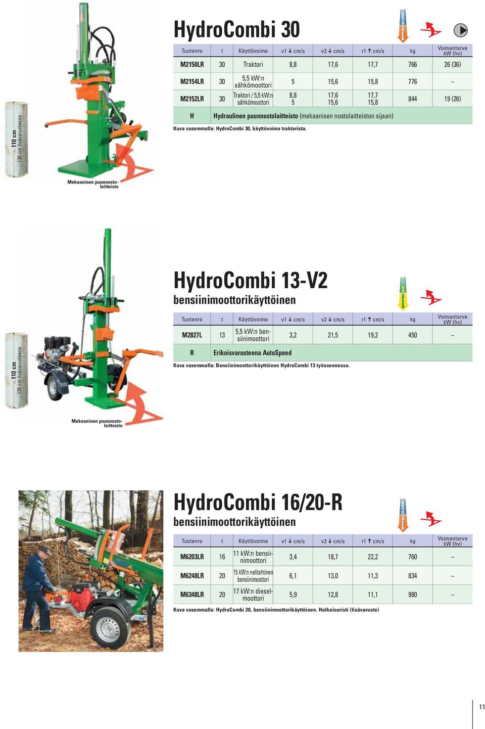 5 15,6 15,8 776 8,8 17,6 5 15,6 17,7 15,8 A U T O S P EE D 844 19 (26) Mekaaninen puunnostolaitteisto 110 cm 130 cm lisävarusteena HydroCombi 13-V2 bensiinimoottorikäyttöinen t Käyttövoima v1 cm/s v2