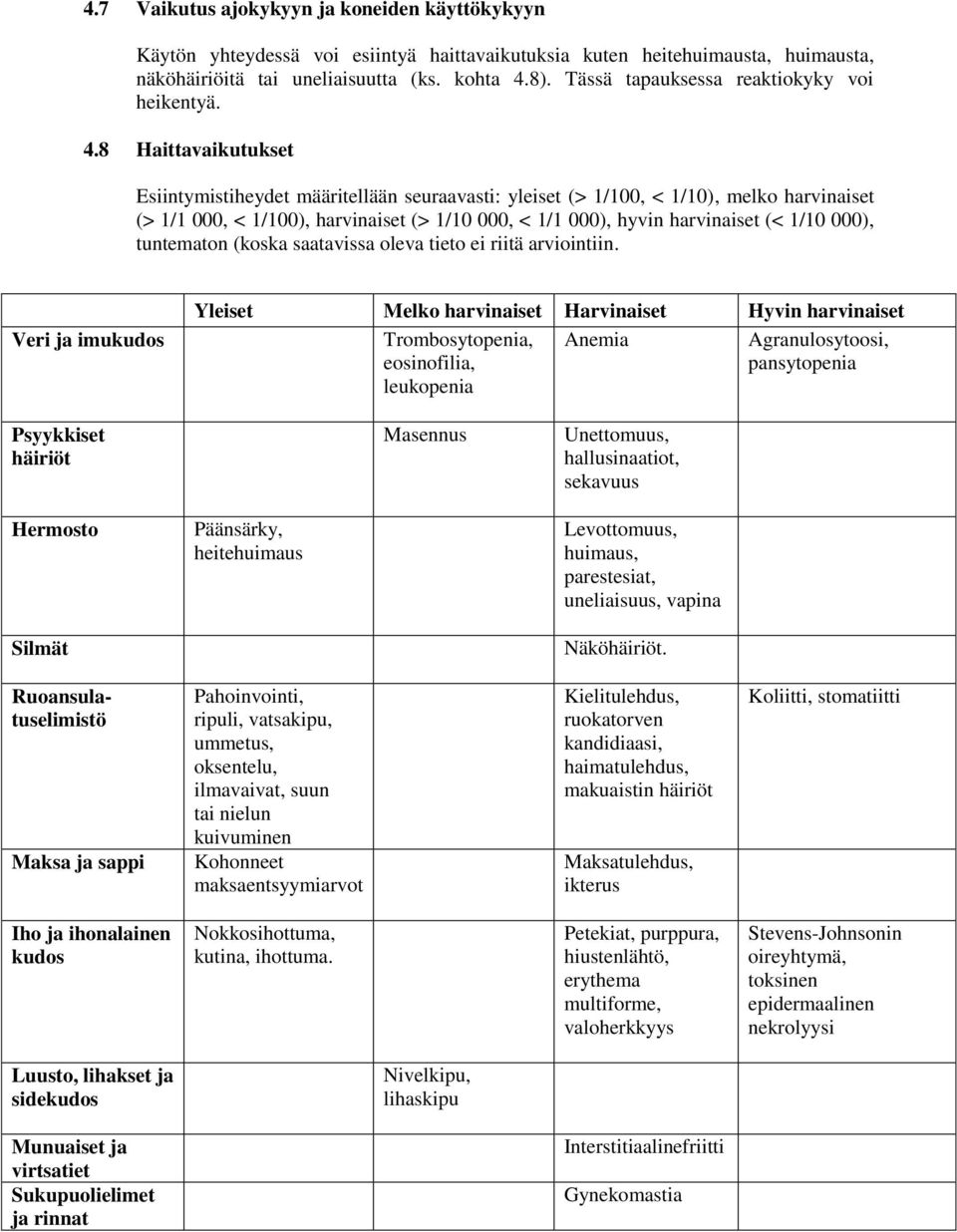 8 Haittavaikutukset Esiintymistiheydet määritellään seuraavasti: yleiset (> 1/100, < 1/10), melko harvinaiset (> 1/1 000, < 1/100), harvinaiset (> 1/10 000, < 1/1 000), hyvin harvinaiset (< 1/10