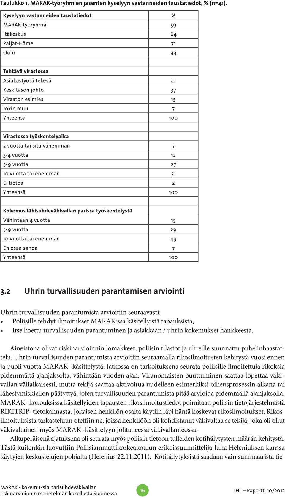 Virastossa työskentelyaika 2 vuotta tai sitä vähemmän 7 3-4 vuotta 12 5-9 vuotta 27 10 vuotta tai enemmän 51 Ei tietoa 2 Yhteensä 100 Kokemus lähisuhdeväkivallan parissa työskentelystä Vähintään 4