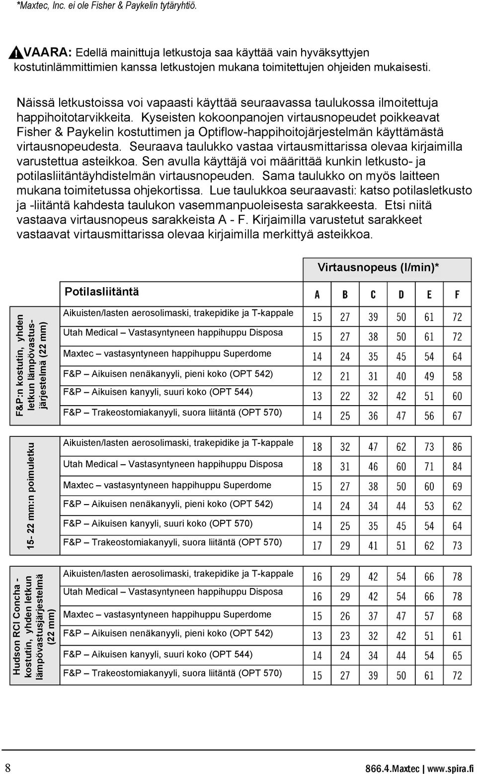 Kyseisten kokoonpanojen virtausnopeudet poikkeavat Fisher & Paykelin kostuttimen ja Optiflow-happihoitojärjestelmän käyttämästä virtausnopeudesta.