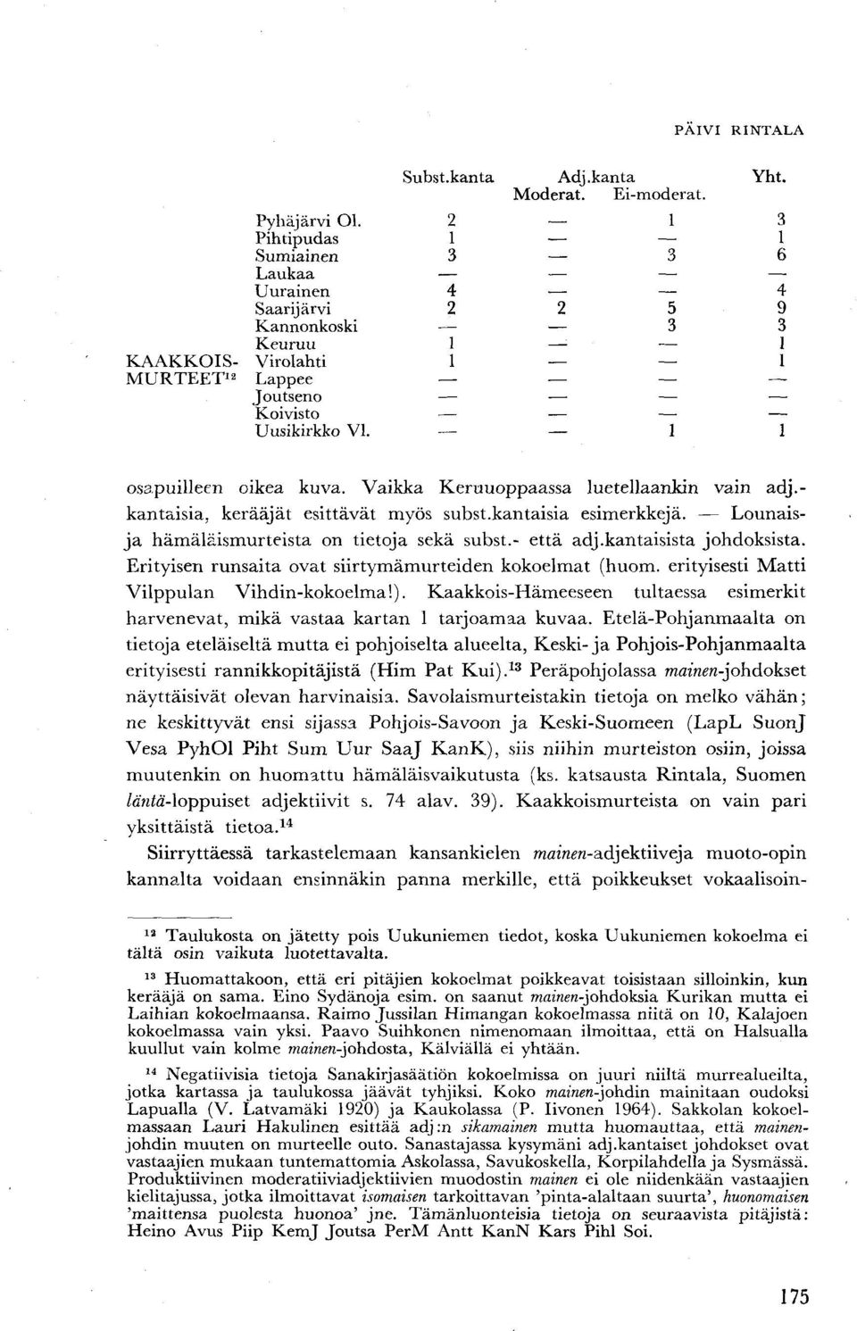 1 1 osapuilleen oikea kuva. Vaikka Keruuoppaassa luetellaankin vain adj.- kantaisia, kerääjät esittävät myös subst.kantaisia esimerkkejä. Lounaisja hämäläismurteista on tietoja sekä subst.- että adj.