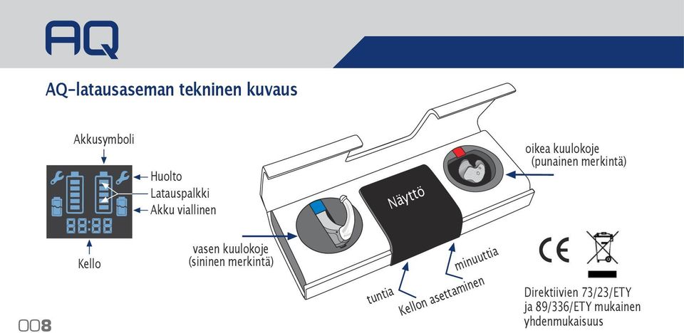 Kello vasen kuulokoje (sininen merkintä) tuntia minuuttia Kellon