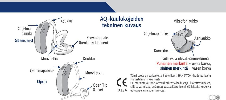 merkintä = vasen korva Tämä tuote on tarkastettu huolellisesti HANSATON-laaduntarkastu sjärjestelmän mukaisesti.