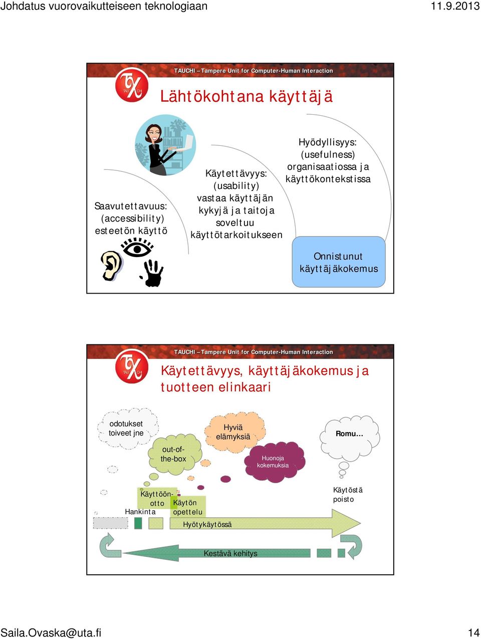 käyttäjäkokemus Käytettävyys, käyttäjäkokemus ja tuotteen elinkaari odotukset toiveet jne Käyttöönotto Käytön Hankinta