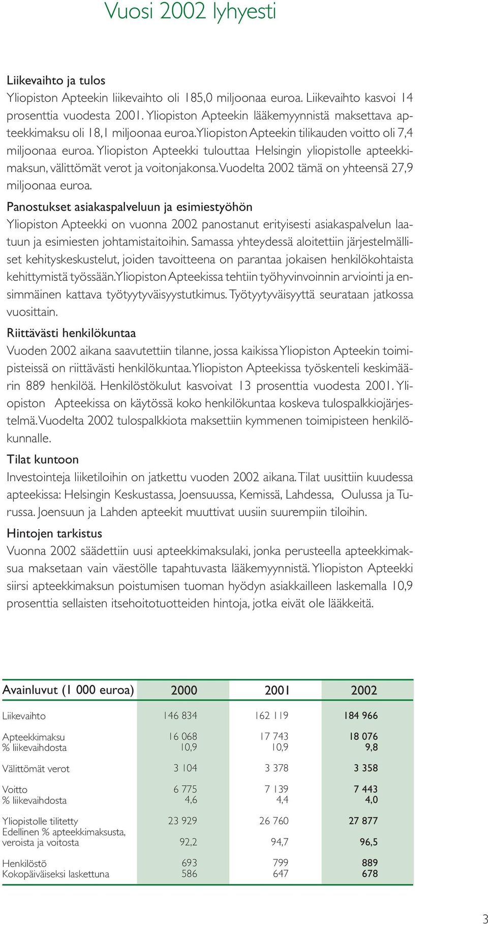 Yliopiston Apteekki tulouttaa Helsingin yliopistolle apteekkimaksun, välittömät verot ja voitonjakonsa.vuodelta 2002 tämä on yhteensä 27,9 miljoonaa euroa.