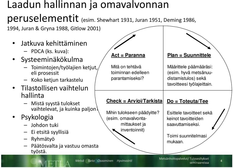 Psykologia Johdon tuki Ei etsitä syyllisiä Ryhmätyö Päätösvalta ja vastuu omasta työstä. Act = Paranna Mitä on tehtävä toiminnan edelleen parantamiseksi?