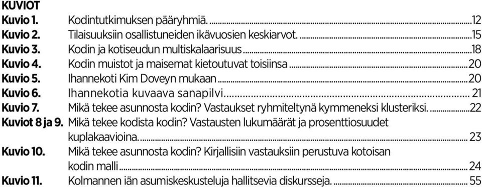 Mikä tekee asunnosta kodin? Vastaukset ryhmiteltynä kymmeneksi klusteriksi...22 Kuviot 8 ja 9. Mikä tekee kodista kodin?