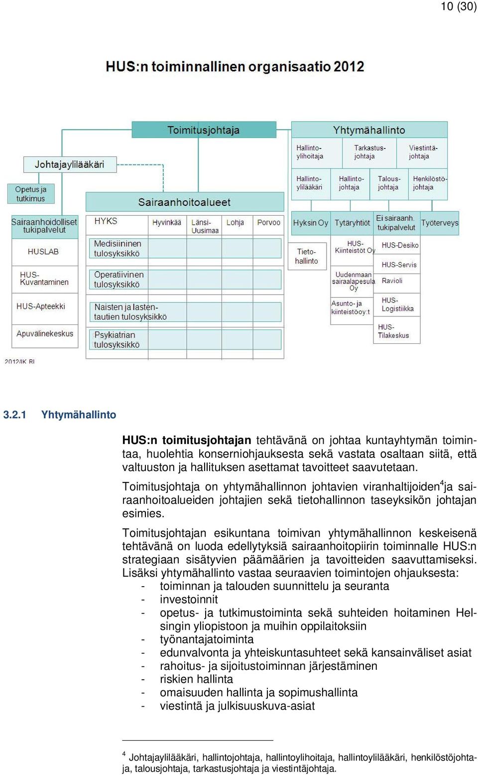 saavutetaan. Toimitusjohtaja on yhtymähallinnon johtavien viranhaltijoiden 4 ja sairaanhoitoalueiden johtajien sekä tietohallinnon taseyksikön johtajan esimies.