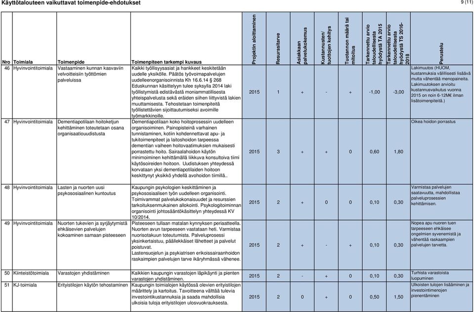 6.14 268 Eduskunnan käsittelyyn tulee syksylla 2014 laki työllistymistä edistävästä moniammatillisesta yhteispalvelusta sekä eräiden siihen liittyvistä lakien muuttamisesta.