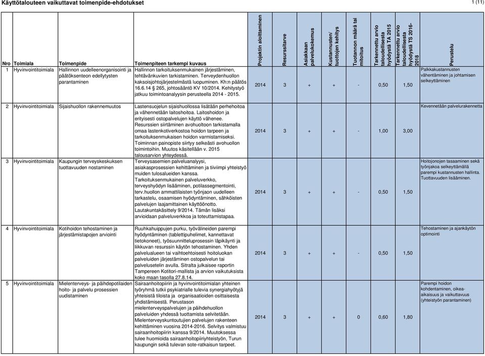 Kehitystyö jatkuu toimintoanalyysin perusteella 2014-2015.