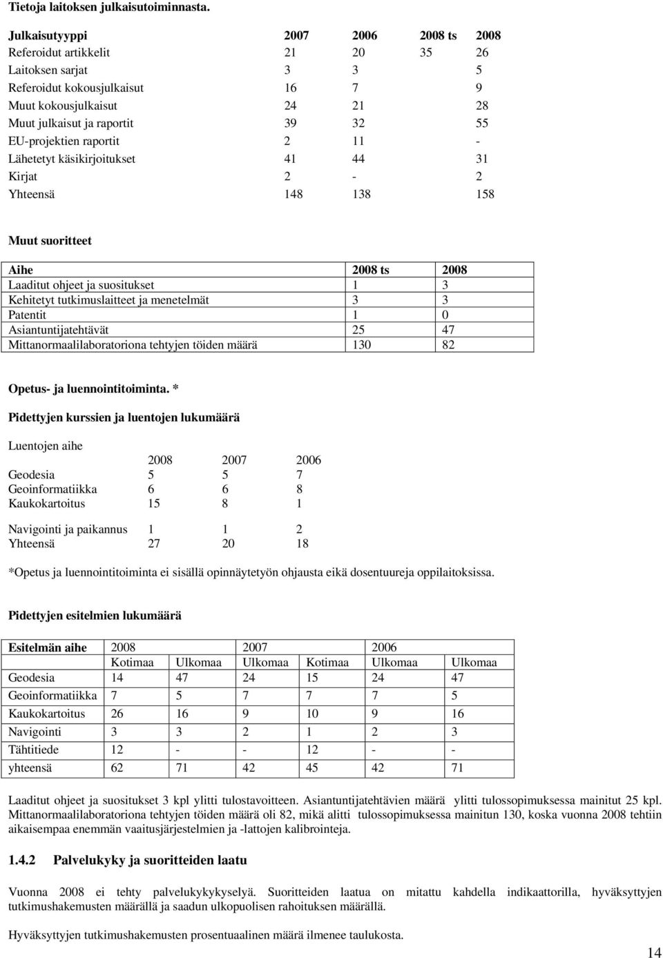 EU-projektien raportit 2 11 - Lähetetyt käsikirjoitukset 41 44 31 Kirjat 2-2 Yhteensä 148 138 158 Muut suoritteet Aihe 2008 ts 2008 Laaditut ohjeet ja suositukset 1 3 Kehitetyt tutkimuslaitteet ja