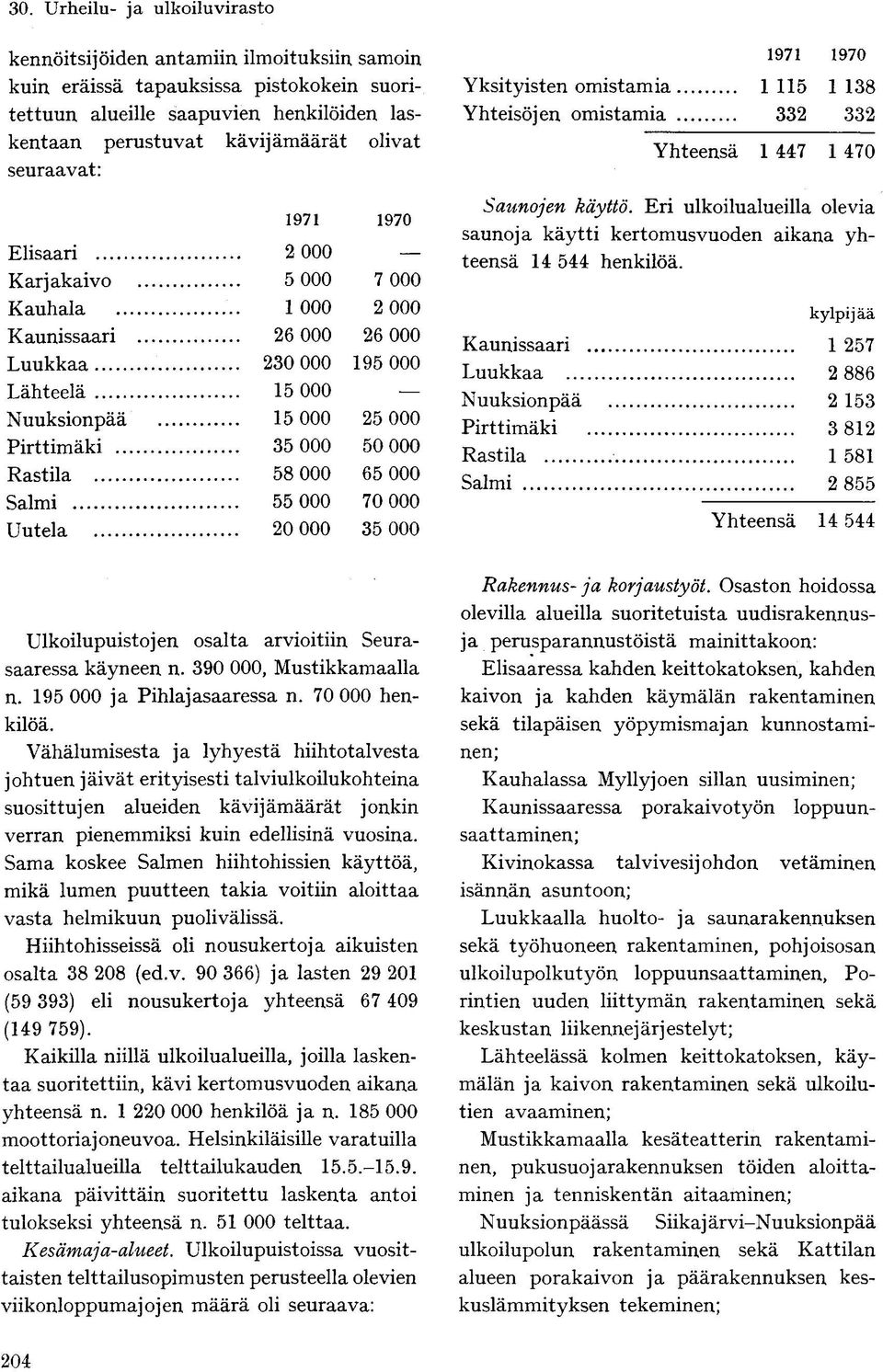 70 000 Uutela 20 000 35 000 1971 1970 Yksityisten omistamia 1 115 1 138 Yhteisöjen omistamia 332 332 Yhteensä 1 447 1 470 Saunojen käyttö.