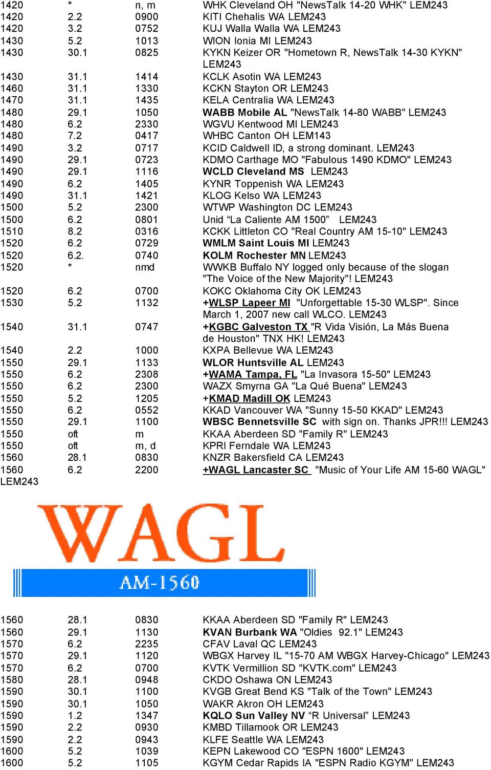 1 1050 WABB Mobile AL "NewsTalk 14-80 WABB" 1480 6.2 2330 WGVU Kentwood MI 1480 7.2 0417 WHBC Canton OH LEM143 1490 3.2 0717 KCID Caldwell ID, a strong dominant. 1490 29.