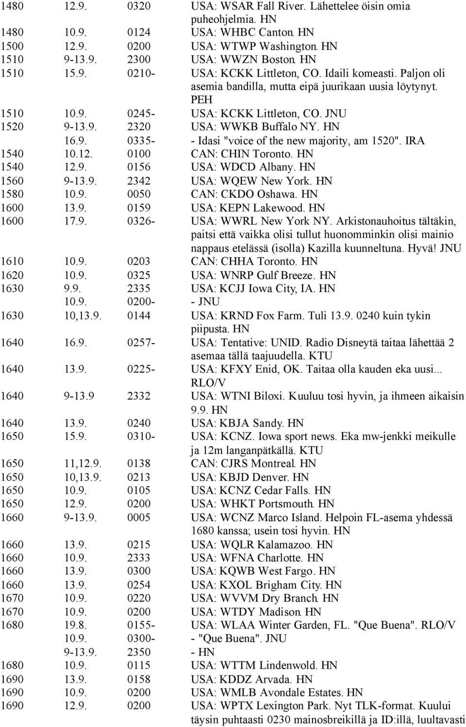 HN 16.9. 0335- - Idasi "voice of the new majority, am 1520". IRA 1540 10.12. 0100 CAN: CHIN Toronto. HN 1540 12.9. 0156 USA: WDCD Albany. HN 1560 9-13.9. 2342 USA: WQEW New York. HN 1580 10.9. 0050 CAN: CKDO Oshawa.