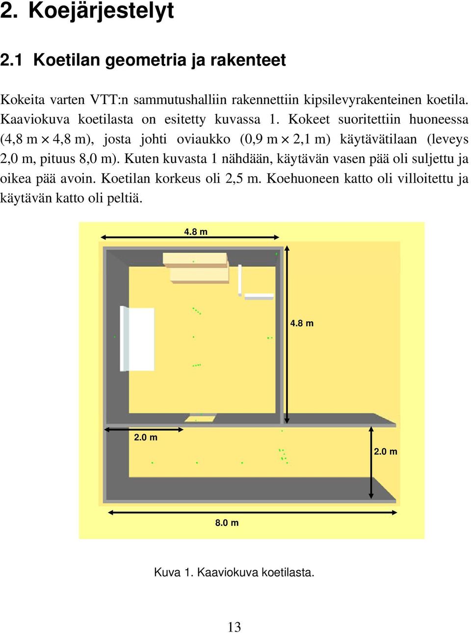 Kokeet suoritettiin huoneessa (4,8 m 4,8 m), josta johti oviaukko (,9 m 2,1 m) käytävätilaan (leveys 2, m, pituus 8, m).