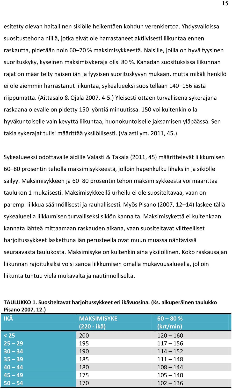 Naisille, joilla on hyvä fyysinen suorituskyky, kyseinen maksimisykeraja olisi 80 %.