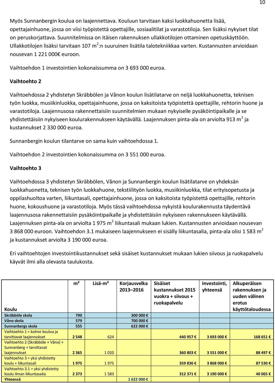 Ullakkotilojen lisäksi tarvitaan 107 m 2 :n suuruinen lisätila talotekniikkaa varten. Kustannusten arvioidaan nousevan 1 221 000 euroon. Vaihtoehdon 1 investointien kokonaissumma on 3 693 000 euroa.