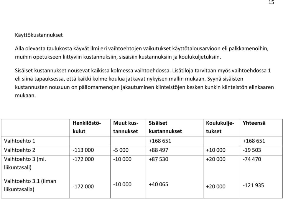 Lisätiloja tarvitaan myös vaihtoehdossa 1 eli siinä tapauksessa, että kaikki kolme koulua jatkavat nykyisen mallin mukaan.